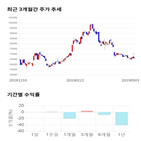 종목,점수,투자,안트,기업