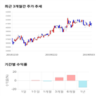 종목,점수,투자,기업,풍산홀딩스