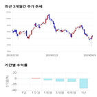 종목,점수,투자,녹원씨엔아이,측면,주가