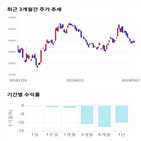 종목,점수,투자,삼화콘덴서,주가,기록