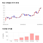 종목,점수,투자,측면,백산,기록