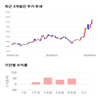 종목,점수,투자,기록,주가,측면