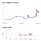 종목,점수,투자,우성사료,주가,기록