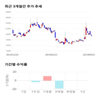 종목,점수,투자,현대사료,측면,주가