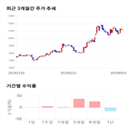 종목,점수,투자,싸이맥스,기업,수익률