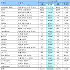 감소,판매