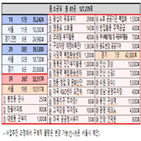 신도시,공급