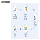 수리과학연구소,연구소,의료수학,컨설팅