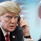 아베,트럼프,총리,대통령,북한,통화,일본,미일