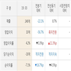 아이디스,실적,주가,매출액,대비