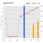 한솔인티큐브,기사