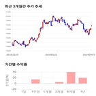 종목,점수,투자,덕산네오룩스,주가,기업