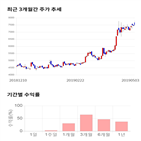 종목,점수,투자,코웰패션,측면,기업