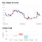 종목,점수,투자,현대사료,측면,주가