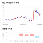 종목,점수,투자,기업,씨트리,기록