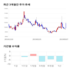 종목,점수,투자,사조해표,수익률