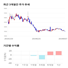 종목,점수,투자,기업,진양산업