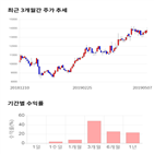 종목,점수,투자,화승엔터프라이즈,주가,수익률