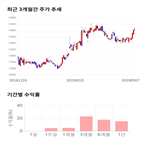 종목,점수,투자,대원,주가,기록