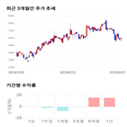 종목,점수,투자,디앤씨미디어,주가,기업