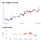 종목,점수,투자,샘코,기록,측면