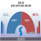 부정,긍정,지지층,잘못,부정평가,리얼미터,긍정평가