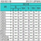 국고채,금리