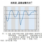 한은,완화,성장,물가,수준,기조,축소,정도