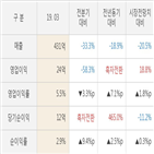 실적,한국카본,매출액,올해,발표,주가