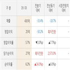 실적,한국카본,매출액,주가,대비