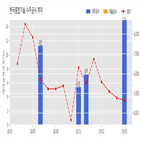계약,한국종합기술,기사