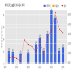 에이디테크놀로지,기사