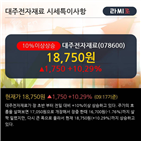 상위,기사,이평선