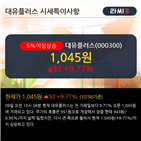 영업이익,매출액,기사