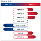 분석,예상,기관,수급,외국인,종목알파,실시간,영업이익