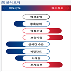 분석,기관,외국인,예상,수급,종목알파