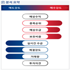 분석,기관,외국인,수급,예상,종목알파,실시간