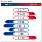 분석,기관,수급,외국인,예상,보사,종목알파