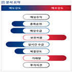 분석,기관,외국인,예상,수급,종목알파