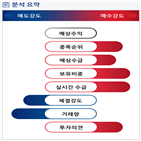 분석,기관,수급,외국인,예상,종목알파,매수