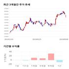 종목,점수,투자,KCC,측면,주가