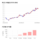 종목,점수,투자,네패스,기록,주가