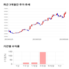 종목,점수,투자,웹케시,주가,상승