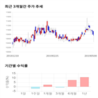 종목,점수,투자,기업,동일금속,주가