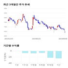 종목,점수,투자,팍스넷,기업,기록