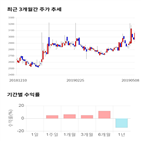 종목,점수,투자,디지아이,측면,기업