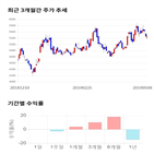 종목,점수,투자,제이콘텐트리,기업,주가