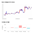 종목,점수,투자,기술투자,주가,기업