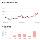 종목,점수,투자,샘표,주가,기록