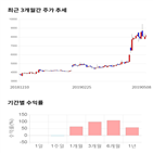 종목,점수,투자,에스넷,측면,주가